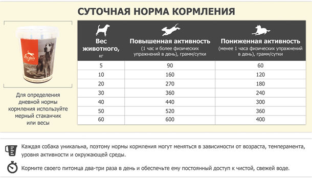 Orijen Корм Для Собак Снижение Веса