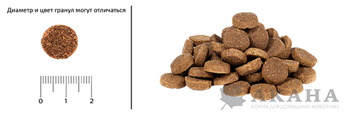 Гранулы в корме для собак Acana Classics Prairie Poultry Dog Гранулы в корме для собак Acana Classics Prairie Poultry Dog